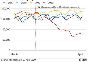 Want to know about COVID19 and Its impact across sectors?