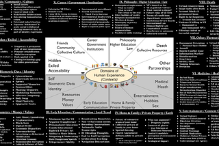 Extended Reality (XR) ethical challenges