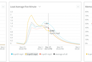 How to decrease a monolithic build time by 90% using TeamCity, terraform, and common sense