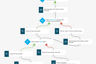 GetResponse VS AWeber — Which Is The Best Email Marketing Software