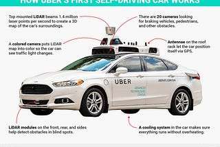 Self-Driving cars/Fully Autonomous Vehicles