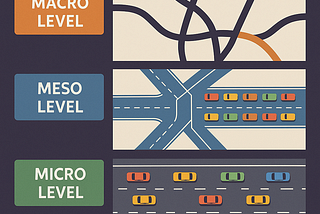 The Art and Science of Traffic Modeling