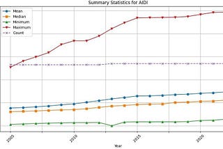 INVESTIGATING INFRASTRUCTURE DEFICIT IN AFRICA USING GENERATIVE AI