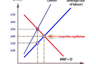 Monopolies: Past and Present