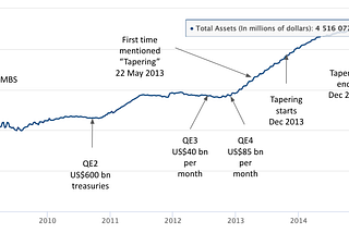 Inflation May Be Transitory, But Tapering Will Certainly Start