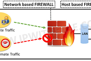 BPFILTER: Your next Firewall Engine