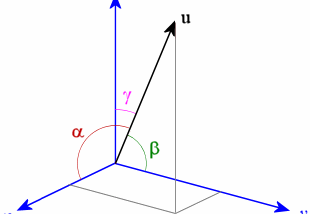 The One Mathematical Formula that Makes Love so Much More Logical