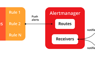 Alerting with Prometheus in Kubernetes — A Beginners Guide