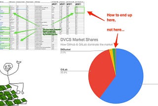 How to Become The Next 30 Billion $$$ Data Company