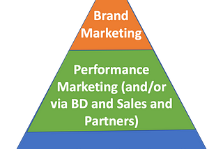 Role of ‘Growth function’ for Enterprise/SaaS businesses