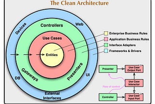 Flutter architecture