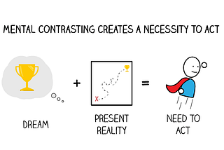 Mental Contrasting