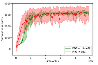 ElegantRL: Much Much More Stable than Stable-Baseline3