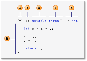 Modern C++ Features