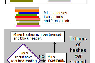 Ever Heard Of Bitcoin Layer 2?