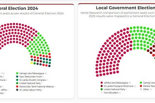 Local Government Elections vs. Parliamentary Elections