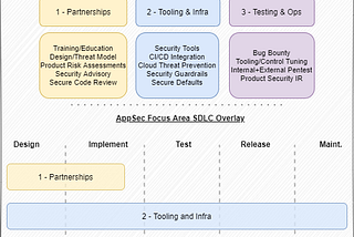 CISO’s Guide to a Modern AppSec Program