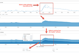 Fix default Redshift cluster settings for better database performance