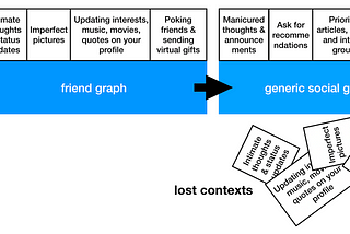 The arc of social