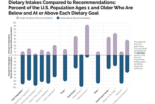 How misaligned metrics obscure a $2 trillion problem within our food system.