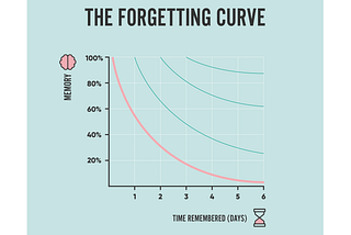 Fighting the Forgetting Curve: Creating a Season-Long Focus for Players