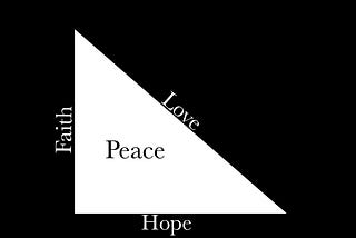 The Blessing of Love, Faith, and Hope — Thayil Thoughts