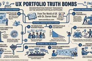 UX Portfolio Truth Bombs