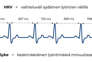 Mitä sydämen sykevälivaihtelu (HRV) voi kertoa unesta