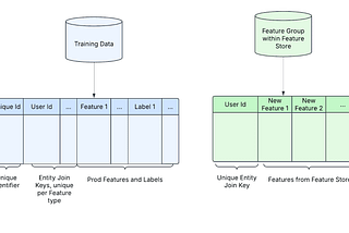 How Pinterest Accelerates ML Feature Iterations via Effective Backfill