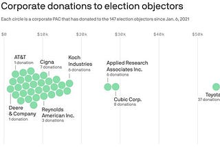Toyota USA donations to election objectors
