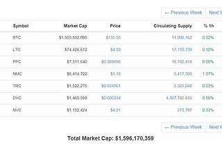 Atka crypto predictions for 2021