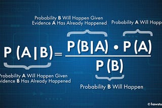 The Bayes Theorem & Football