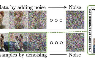 Will Diffusion Models be The Next Frontier of Deep Learning