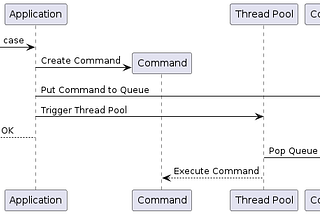 Invoking Asynchronous Task from HTTP Request in Spring Boot