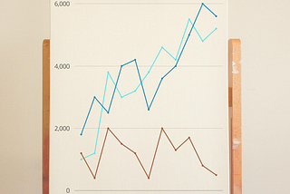 Trading is Art and Science