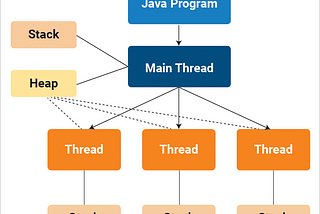 🧠 Otimizando Desempenho com Java Thread Affinity