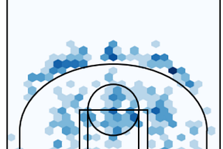 Redesigning NBA Point Lines with Data Analytics