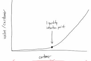 Crossing the Marketplace Chasm