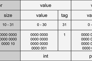 The road to WebAssembly GC for OCaml