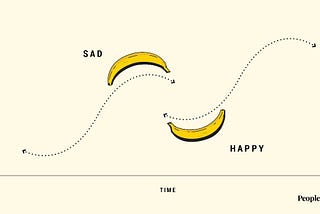 Happy Banana, Sad Banana