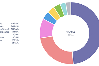 The LSE Entrepreneur: What the Data Shows