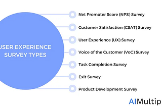Surveys vs. Usability Tests: Choosing the Right UX Research Tool