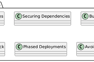 From Code to Production: A Checklist for Reliable, Scalable, and Secure Deployments