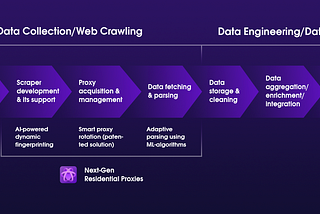 The New Beginnings of AI-Powered Web Data Gathering Solutions