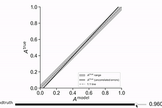 Handling Label Noise: How to Measure Real Model Accuracy