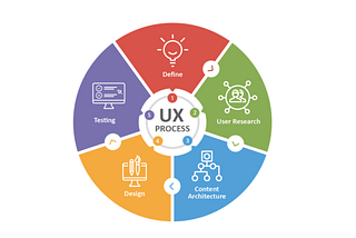 User-Centered Digital Transformation: Why UX Should Drive Your Strategy