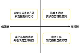 關於斜槓工作者如何做時間管理