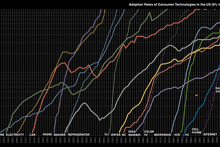 Part 6: Technology Learning Curves