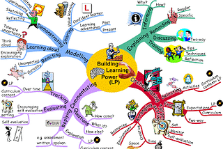 Learning: A sempiternal process?