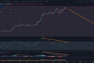 Waiting for a big correction on BTC/USD